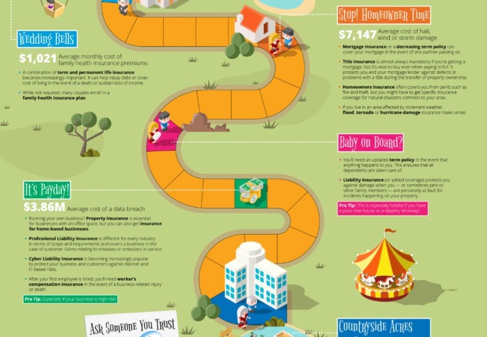 The Game of LIFE
